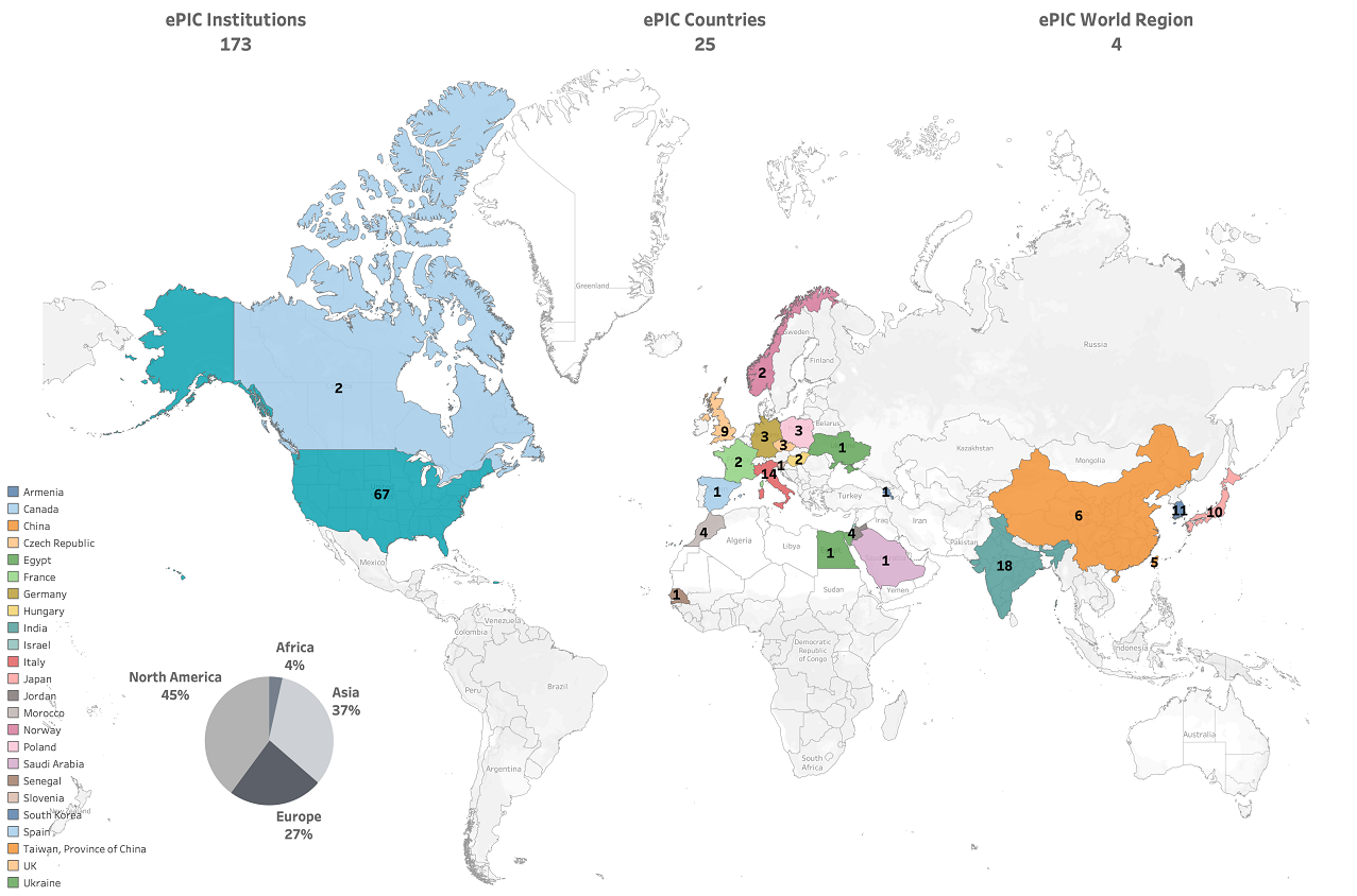 ePIC Institutions Worldwide Map